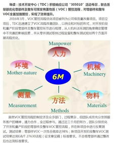 技術開發中心優化VOC管控流程，內蒙古鴻達新聞資訊